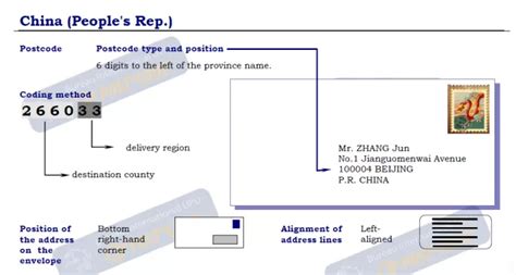 dongguan china postal code